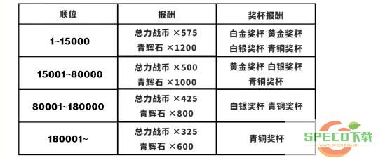 《蔚蓝档案》总力战开启时间