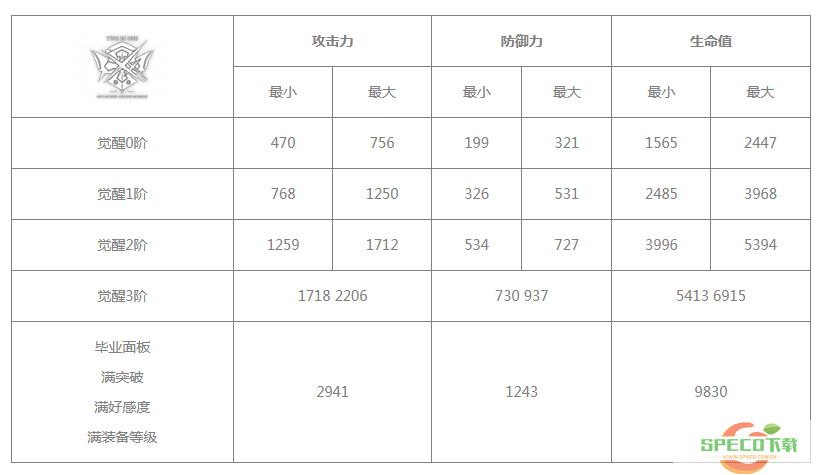 《白夜极光》菲莉诗技能/突破材料一览