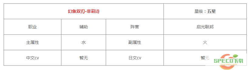 《白夜极光》菲莉诗技能/突破材料一览