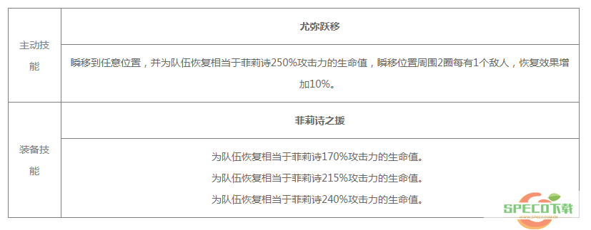 《白夜极光》菲莉诗技能/突破材料一览