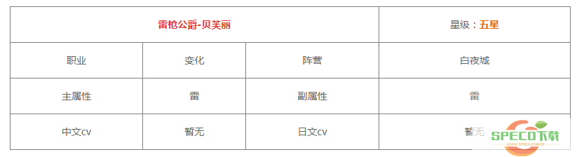 《白夜极光》贝芙丽技能/突破材料一览