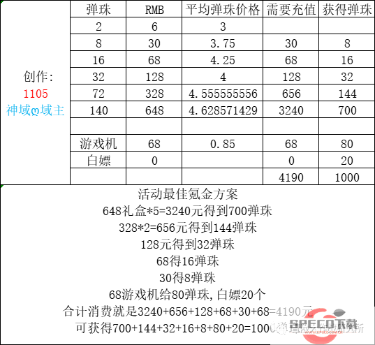 《冒险大作战》10月17日更新内容介绍