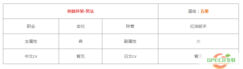 《白夜极光》契法技能/突破材料一览