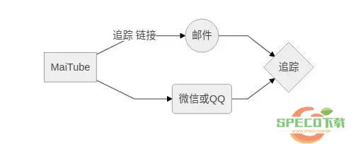 微信ip定位修改