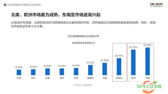 转转蓝海电商真的能赚钱吗？蓝海电商怎么挣钱？