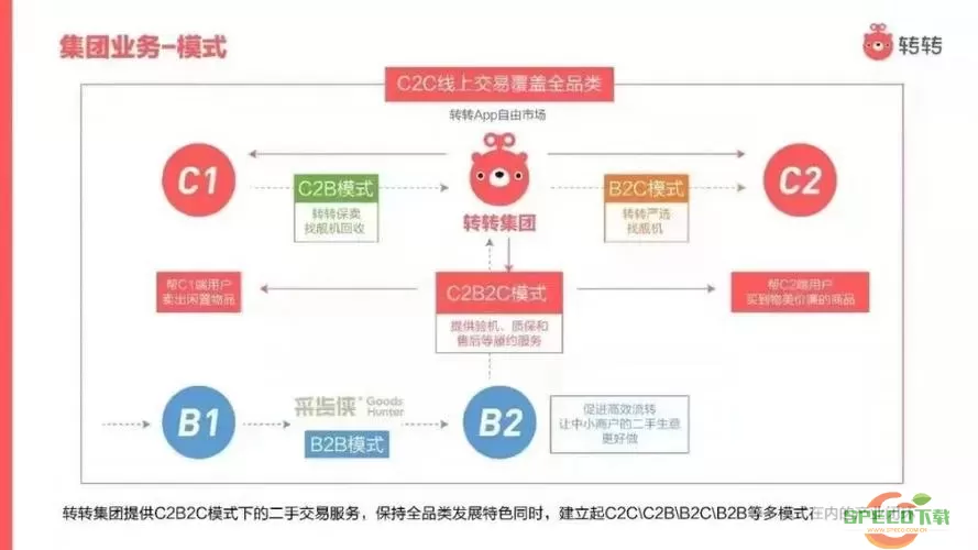 转转链接怎么打开？转转怎么开链接卖东西？