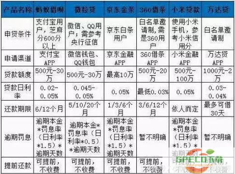 360借条和借呗哪个利息高？360和借呗哪个利息低？