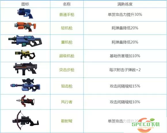 比特小队全武器 比特小队全部武器解锁方法