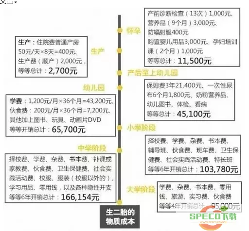 浙里办二胎补贴哪里申请？二胎补贴去哪儿申请