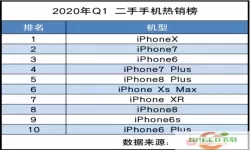 转转iphonex多少钱？转转苹果13多少钱？