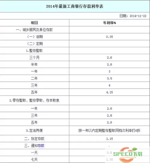 还呗利息是多少借一万元利息怎么算？借一万一个月利息800