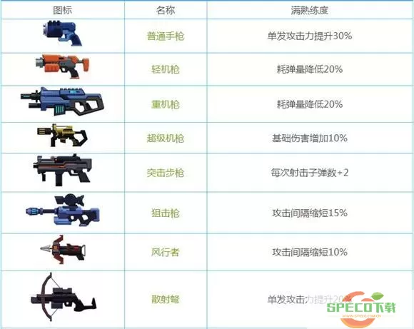 比特小队专属武器栏位是什么？比特小队专属武器怎么解锁？