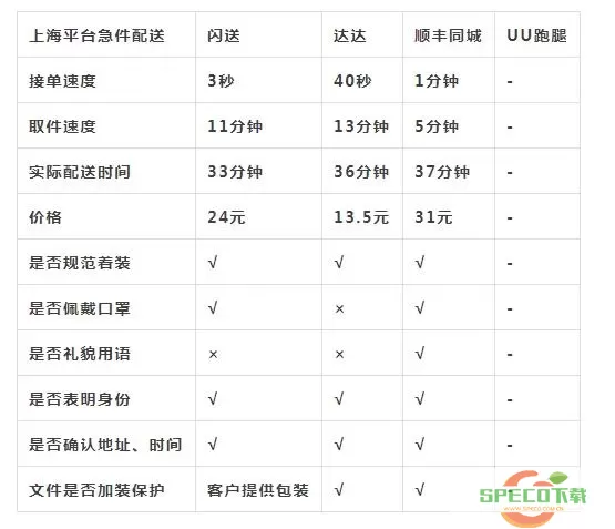 uu跑腿平均一单多少钱？uu跑腿怎么样一天挣多少钱？