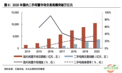 转转蓝海电商怎么开店？跨境电商个人免费开店