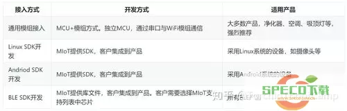 米家iot开发者平台 miwifi登录入口