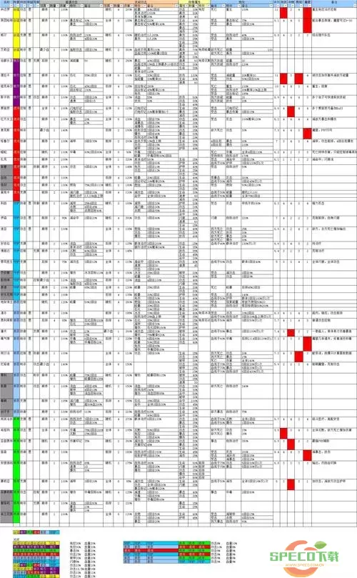 末日血战升级350材料表 末日危机升级350级攻略