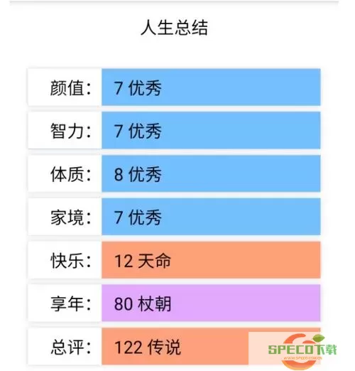 人生模拟器内置作弊菜单 人生从开内置作弊菜单