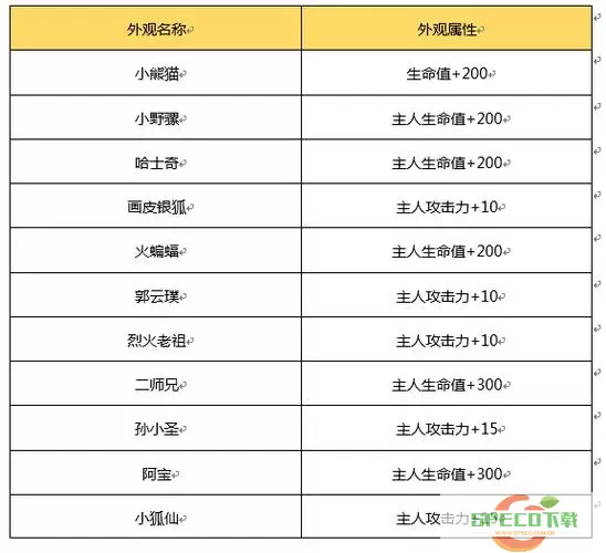 蜀门手游仙灵技能书攻略 蜀门手游仙府布置图