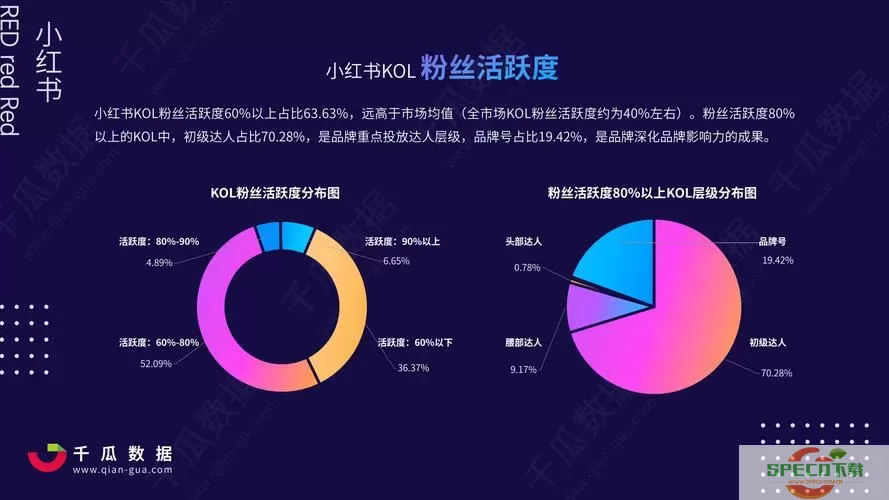 小红书kol报价 小红书1000粉丝推广价目表