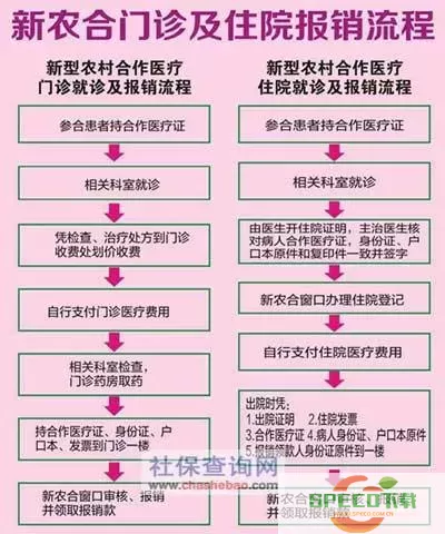 浙里办门诊费用报销流程 门诊自费500怎么报销？