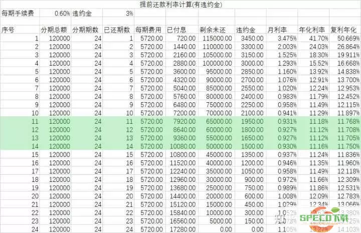 还呗的利息是多少？还呗逾期三年亲身经历