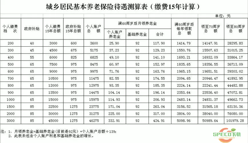 民生山西查养老保险缴费记录 民生山西查养老金明细