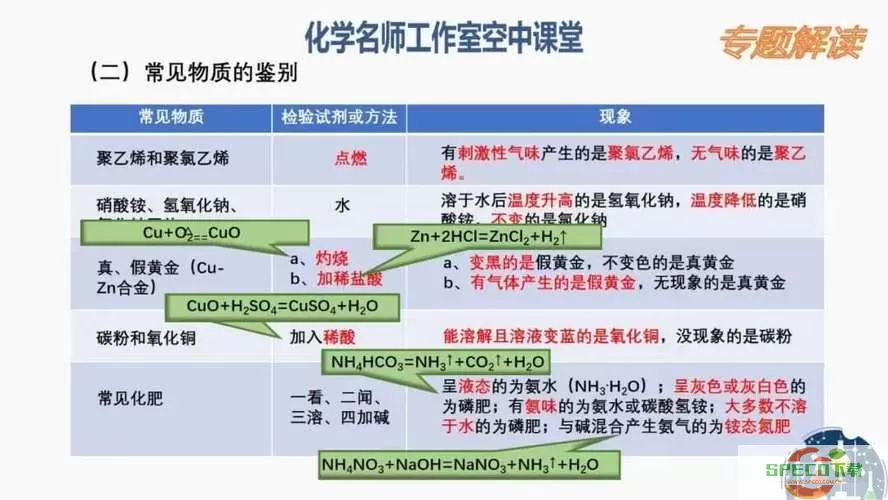 空中课堂化学 空中课堂时间表