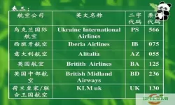 九元航空ICAO代码 航空公司代码一览表