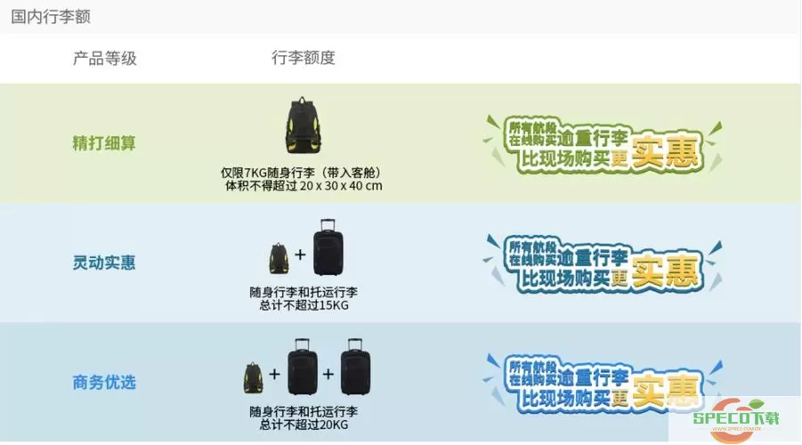 九元航空能带多大行李箱 九元航空只能带一件行李吗？