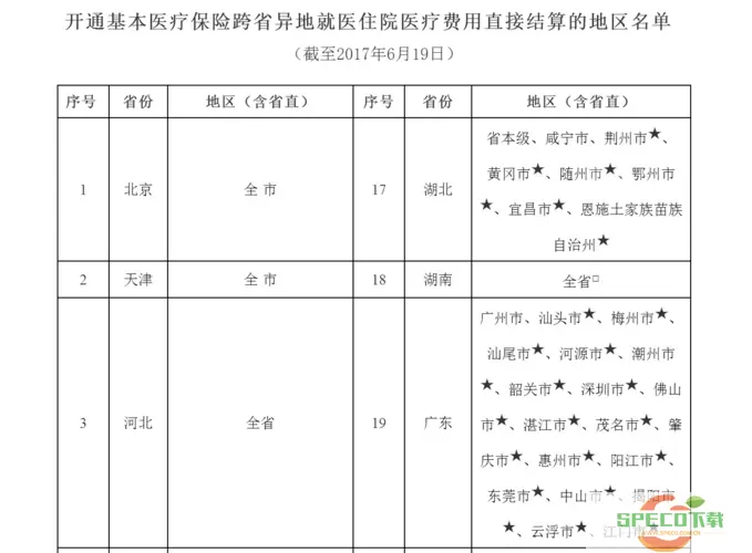 国家医保服务平台年度医疗费用汇总 医保报销查询服务平台