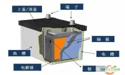 异星工厂太阳能板和蓄电池比例 6v太阳能板充3.2电池
