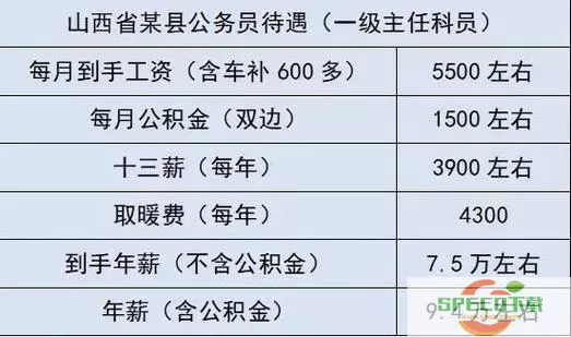 民生山西待遇明细与实发金额不一样 工资表跟实发不一样