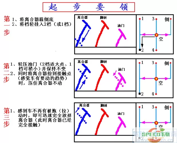 驾考一点通三轮车 驾考三轮车通灵秘籍