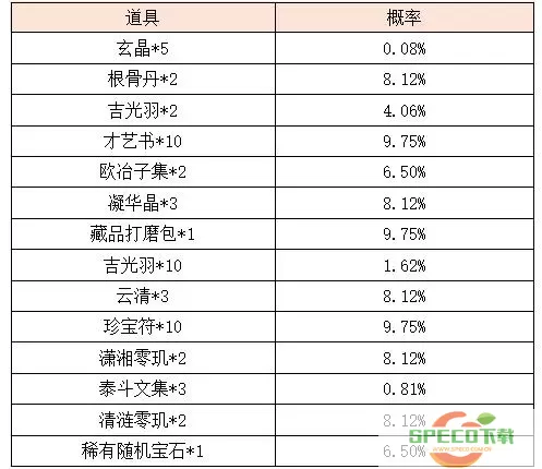 宫廷计名字大全 宫廷计名字汇总