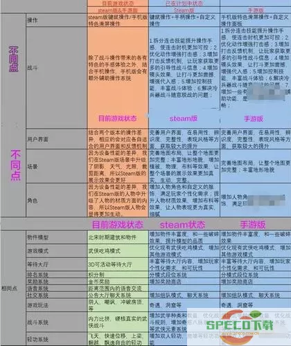 江湖求生的配置要求 江湖求生配置要求