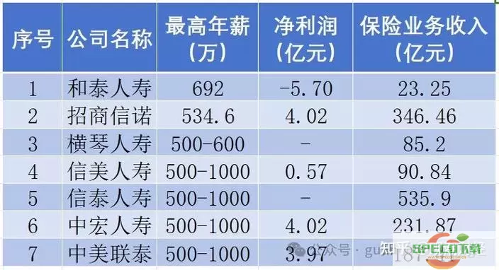 泰到位工资待遇怎么样？泰到位工资待遇介绍