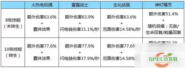 拉结尔额外流宠物 拉结尔额外流宠物