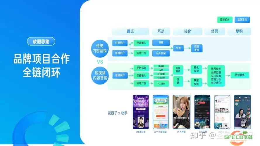 快手App营销问卷 快手App营销调查