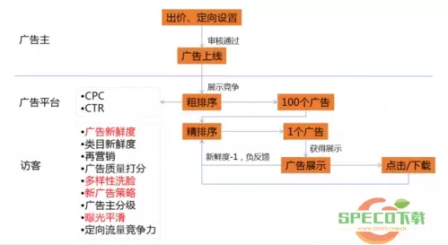 今日头条EcpM平均值怎么算？今日头条EcpM计算方法