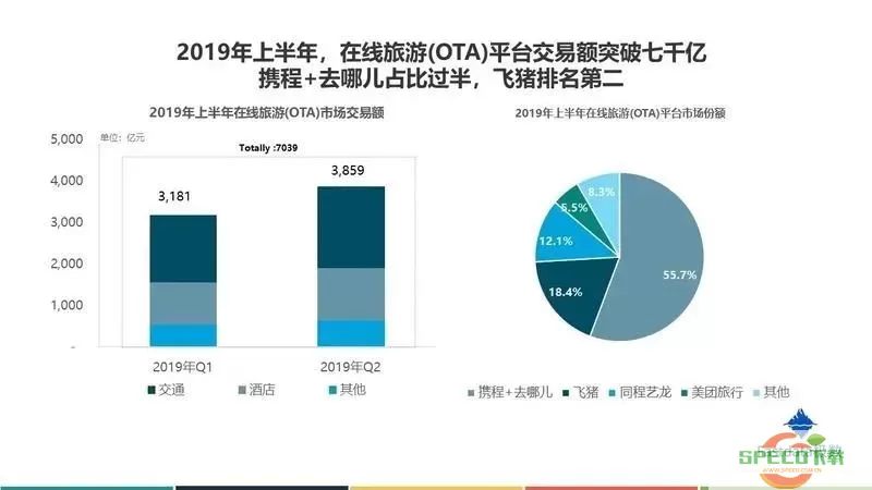 同程旅游和携程旅游有什么区别？同程携程区别对比