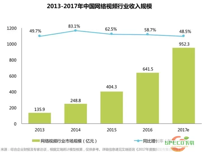 豆瓣app分析报告 豆瓣App分析研究