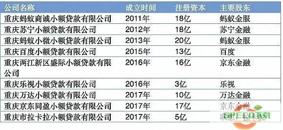 众安小贷看不看征信和大数据 众安小贷征信大数据分析