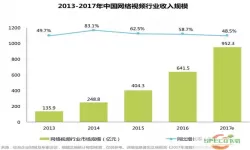 豆瓣app分析报告 豆瓣App分析研究