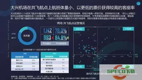 航班管家能选座吗？航班管家可自选座位