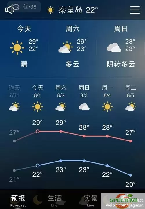 天气通附近 天气通附近变化