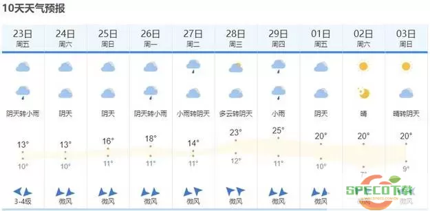 天气通山天气预报 天气通山天气预报最新查询