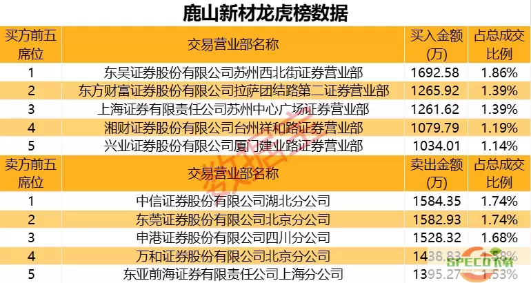 《Sky光遇》热升华蜡烛的用途介绍