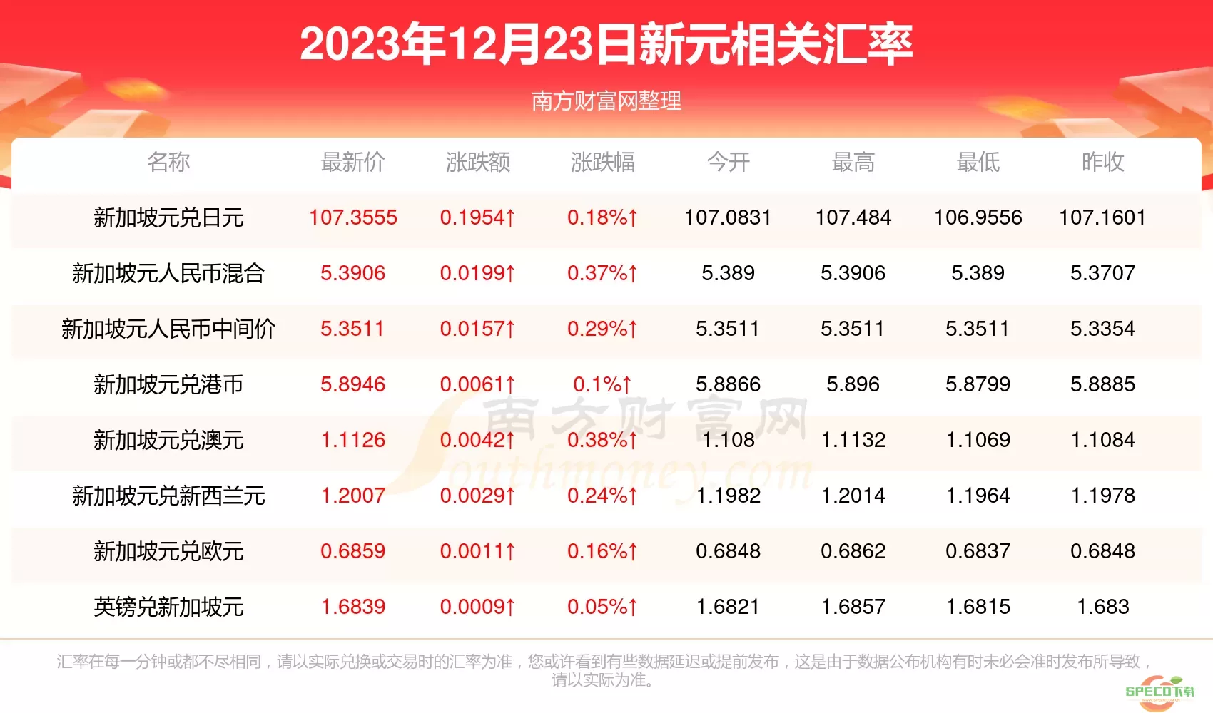 《次元幻境》兑换码列表2023最新