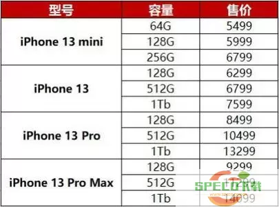 《苹果13》价格是多少