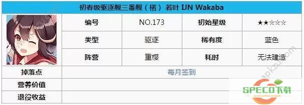 《碧蓝航线》若叶（楉）圣诞装扮「限时圣诞若叶」一览